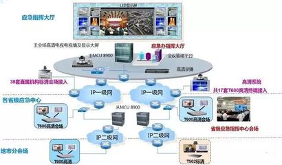 計算機網絡系統拓撲圖與計算機系統服務