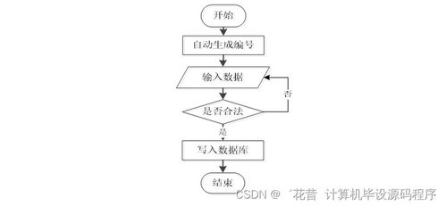 基于Java的城鎮住房公積金管理系統設計與實現