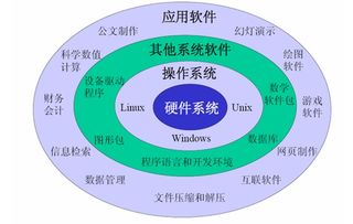 完整的計算機軟件與計算機系統服務 構成現代數字生態的雙支柱